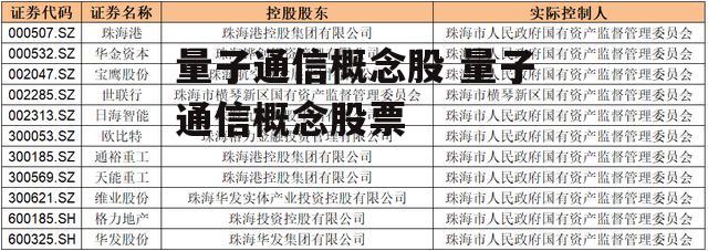 量子通信概念股 量子通信概念股票