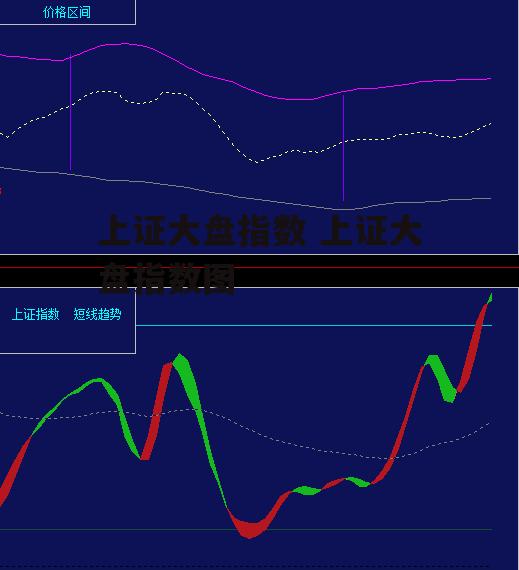 上证大盘指数 上证大盘指数图