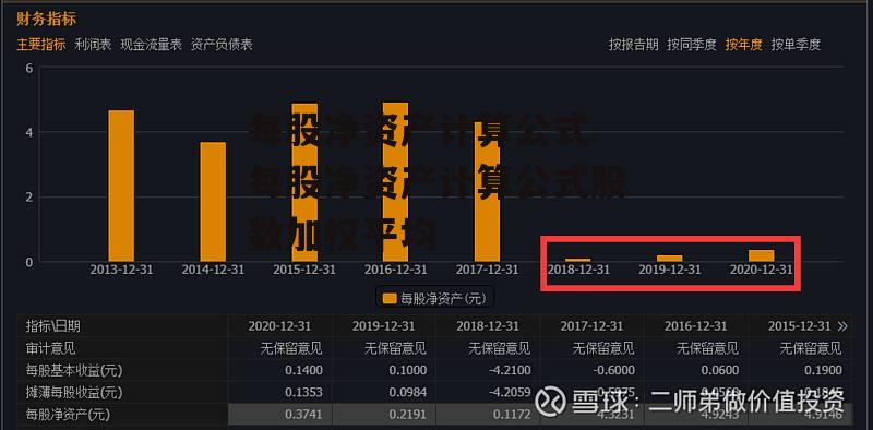 每股净资产计算公式 每股净资产计算公式股数加权平均