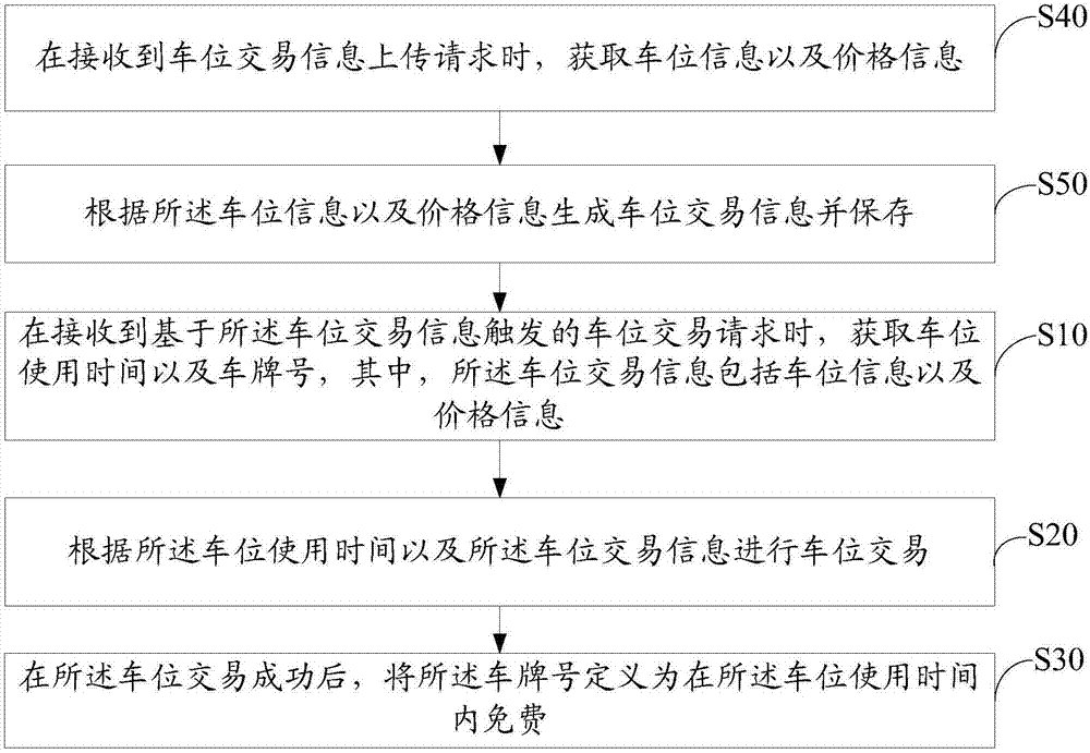 车位交易税费 昆明二手车位交易税费