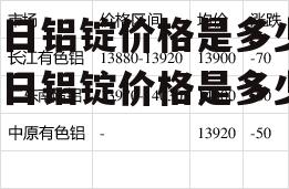 今日铝锭价格是多少 今日铝锭价格是多少?