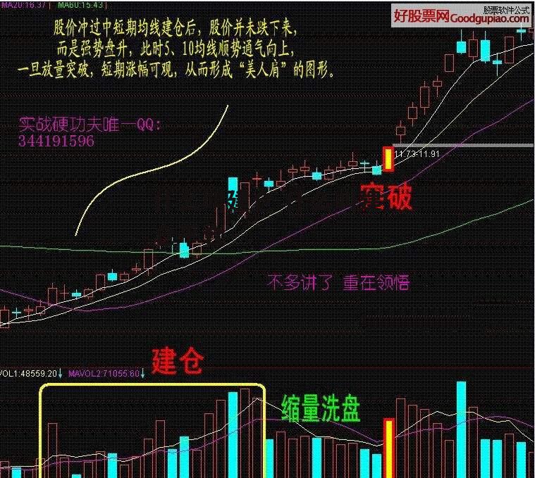 什么叫建仓 什么叫建仓平仓