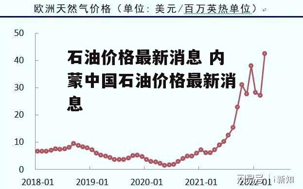 石油价格最新消息 内蒙中国石油价格最新消息