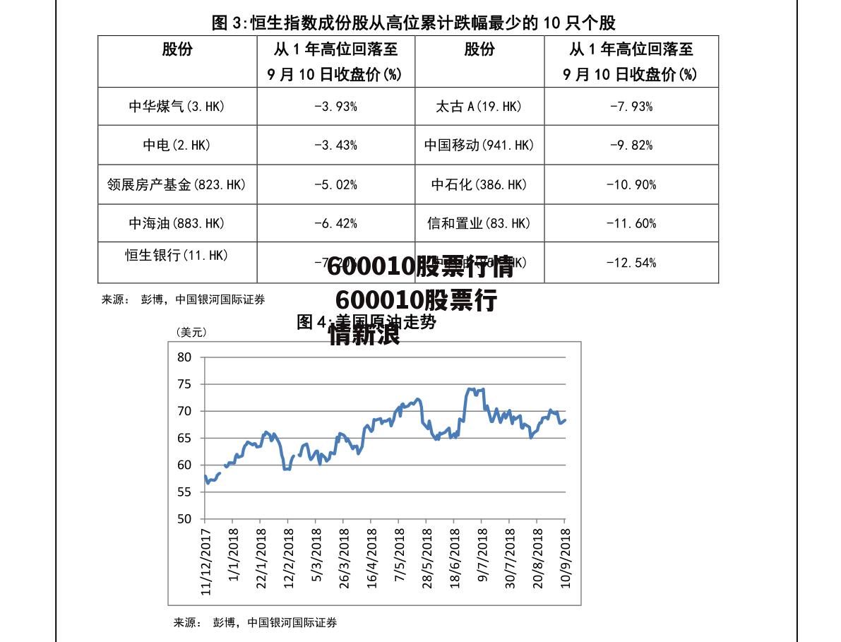 600010股票行情 600010股票行情新浪