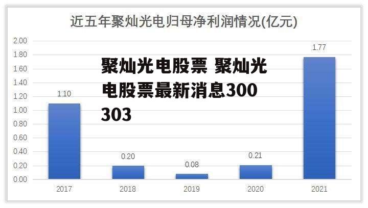 聚灿光电股票 聚灿光电股票最新消息300303