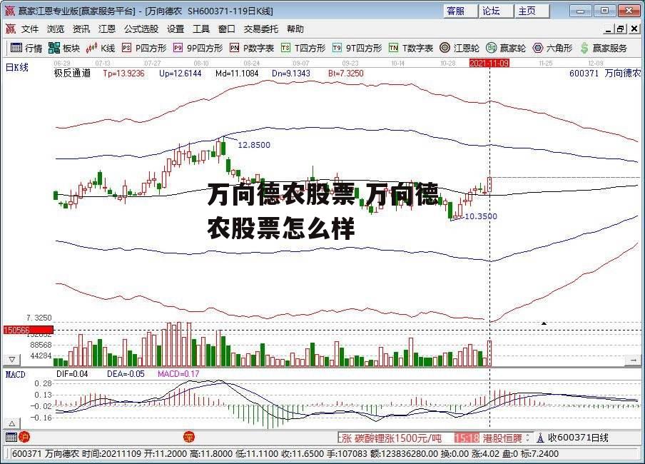 万向德农股票 万向德农股票怎么样