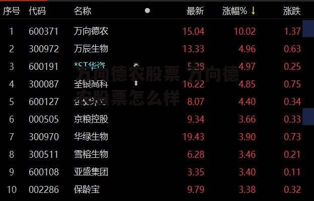 万向德农股票 万向德农股票怎么样