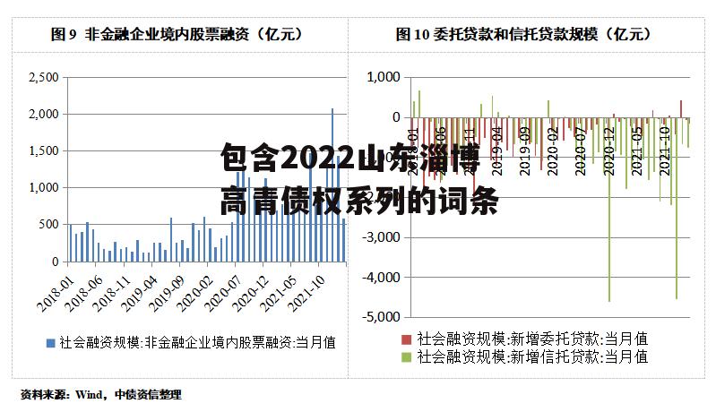 包含2022山东淄博高青债权系列的词条