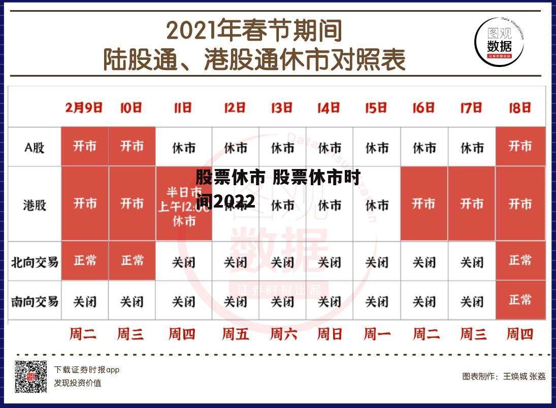 股票休市 股票休市时间2022