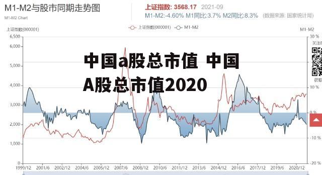 中国a股总市值 中国A股总市值2020