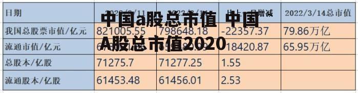 中国a股总市值 中国A股总市值2020