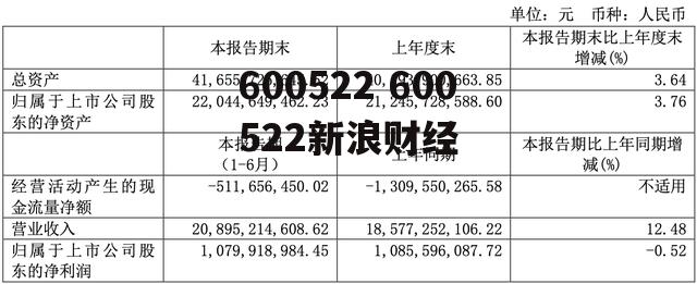 600522 600522新浪财经