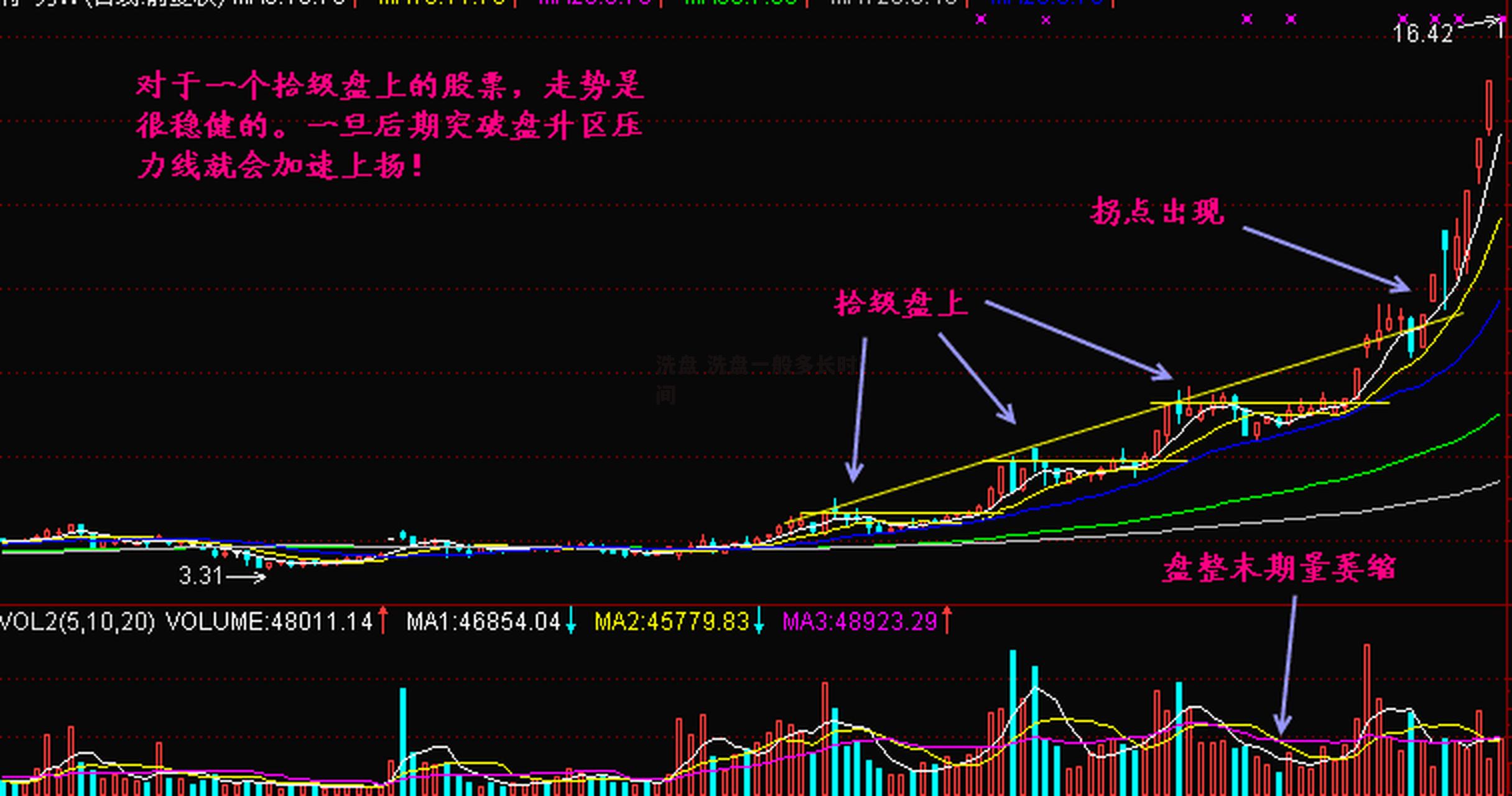 洗盘 洗盘一般多长时间