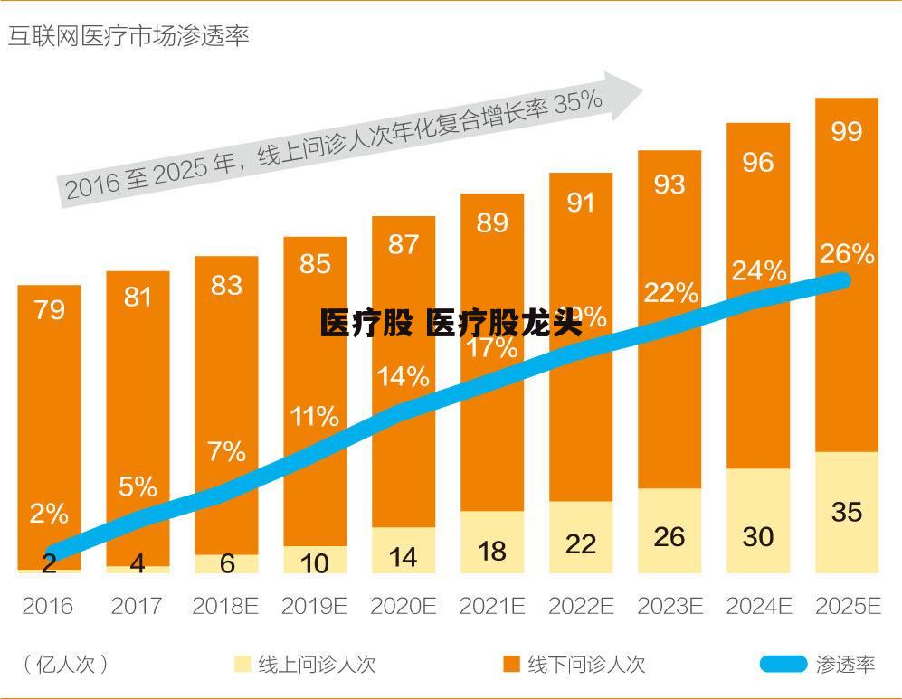 医疗股 医疗股龙头