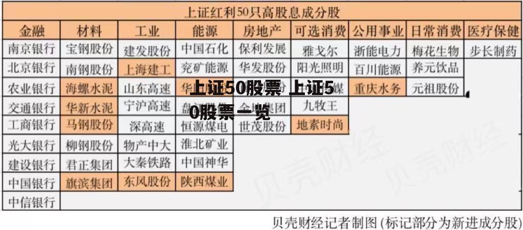 上证50股票 上证50股票一览