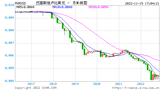 美元汇率还会涨吗 2022美元汇率还会涨吗