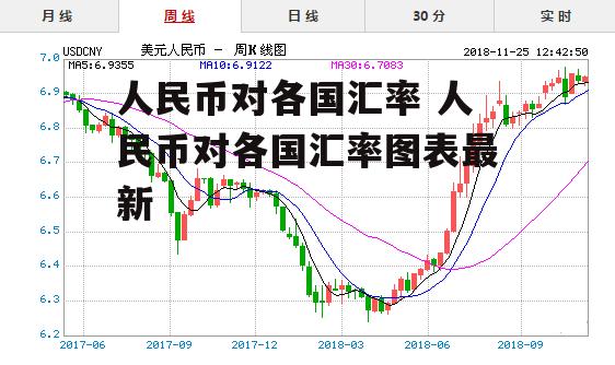 人民币对各国汇率 人民币对各国汇率图表最新