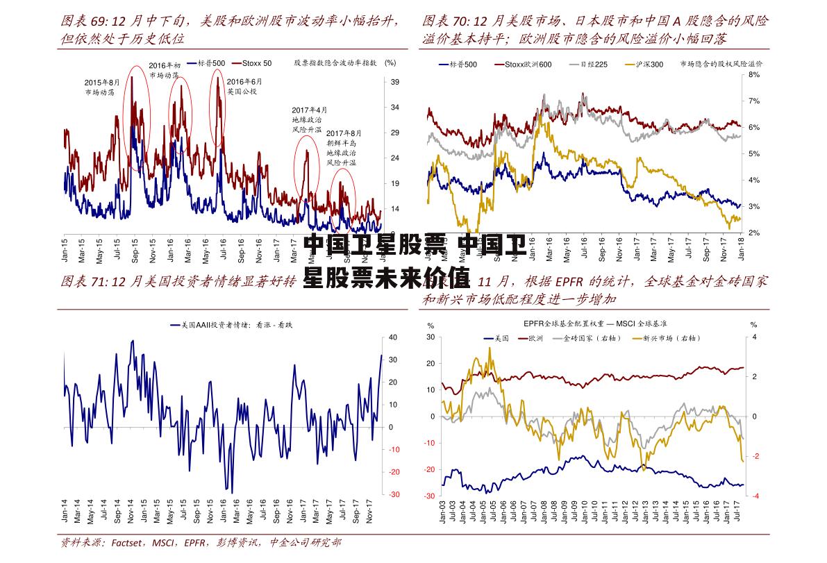 中国卫星股票 中国卫星股票未来价值