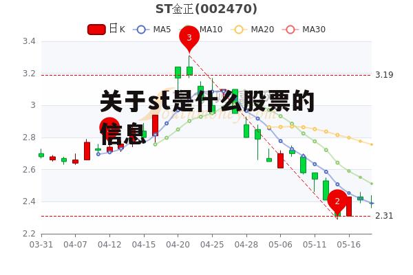 关于st是什么股票的信息