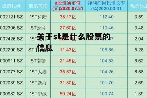 关于st是什么股票的信息