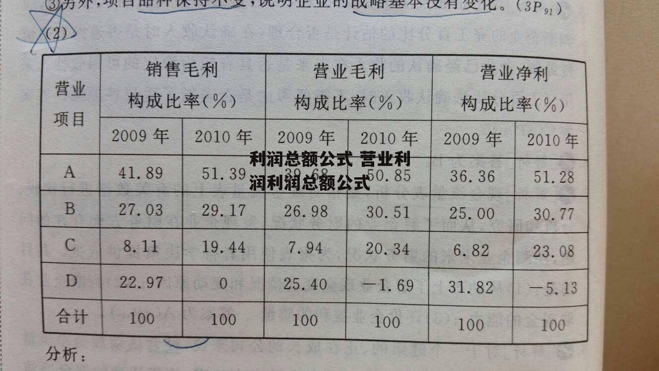 利润总额公式 营业利润利润总额公式