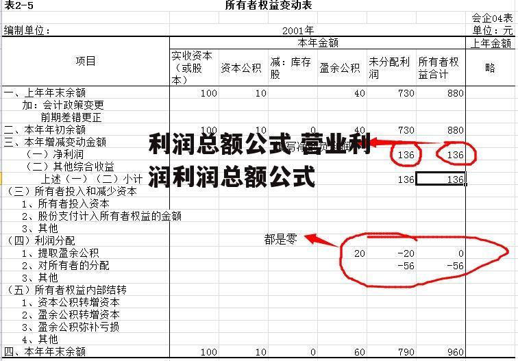 利润总额公式 营业利润利润总额公式