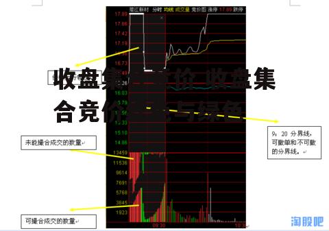 收盘集合竞价 收盘集合竞价红色与绿色