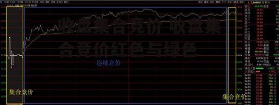 收盘集合竞价 收盘集合竞价红色与绿色