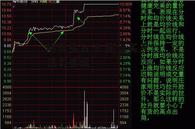 尾盘买入法 尾盘买入法有多坑