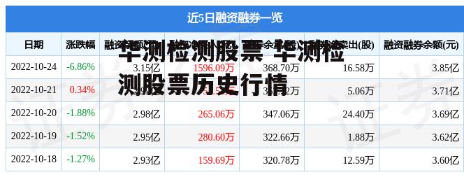 华测检测股票 华测检测股票历史行情