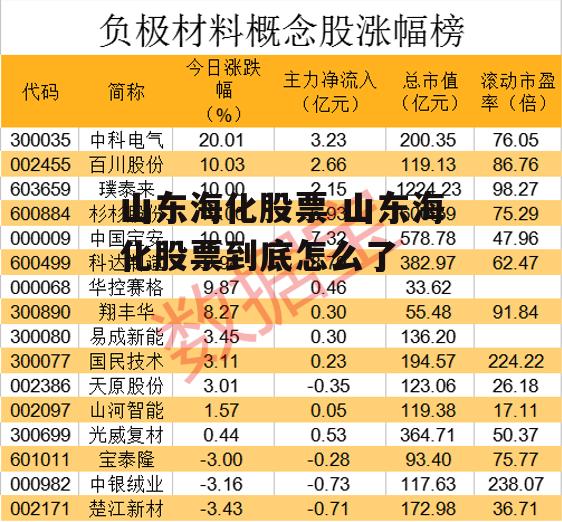 山东海化股票 山东海化股票到底怎么了