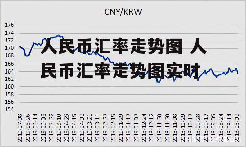 人民币汇率走势图 人民币汇率走势图实时