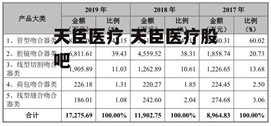 天臣医疗 天臣医疗股吧