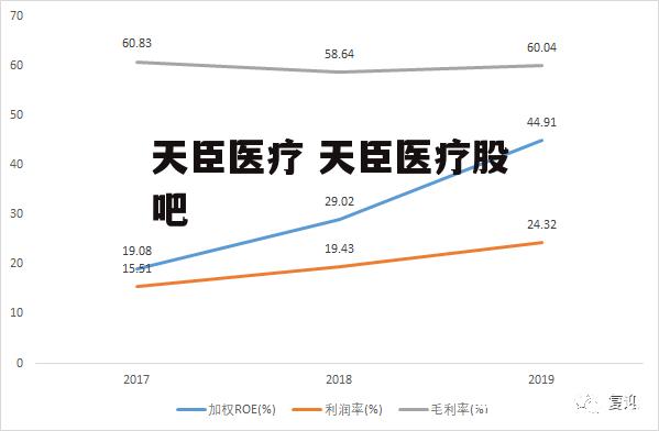 天臣医疗 天臣医疗股吧