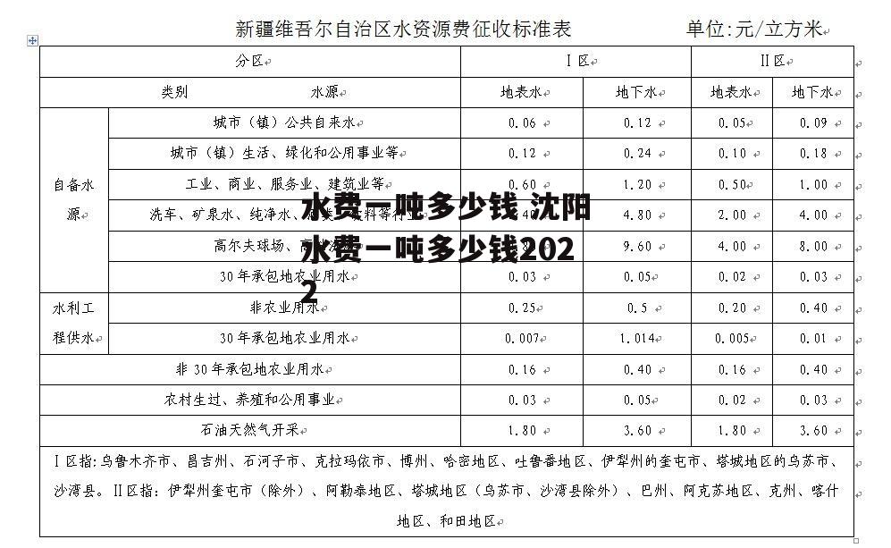 水费一吨多少钱 沈阳水费一吨多少钱2022