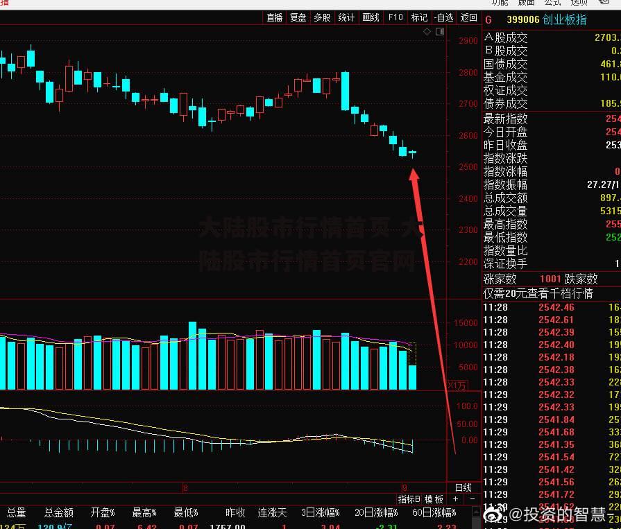 大陆股市行情首页 大陆股市行情首页官网