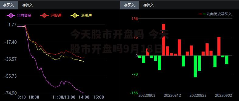 今天股市开盘吗 今天股市开盘吗9月18日