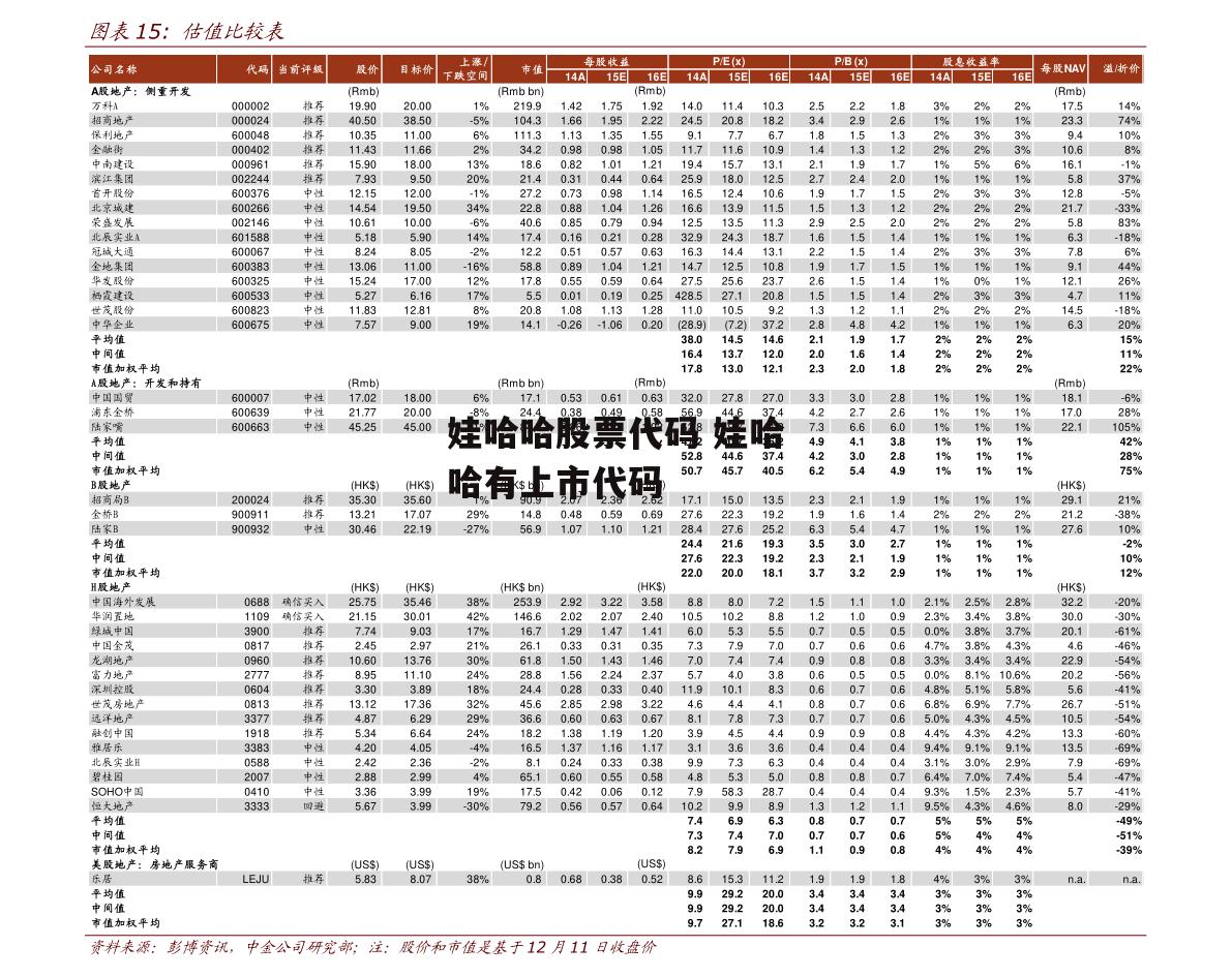 娃哈哈股票代码 娃哈哈有上市代码