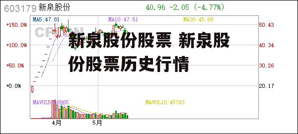 新泉股份股票 新泉股份股票历史行情