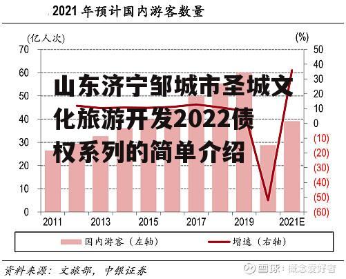 山东济宁邹城市圣城文化旅游开发2022债权系列的简单介绍