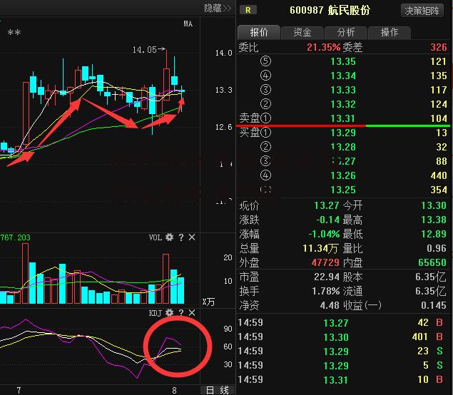 航民股份股票 航民股份股票牛叉诊股