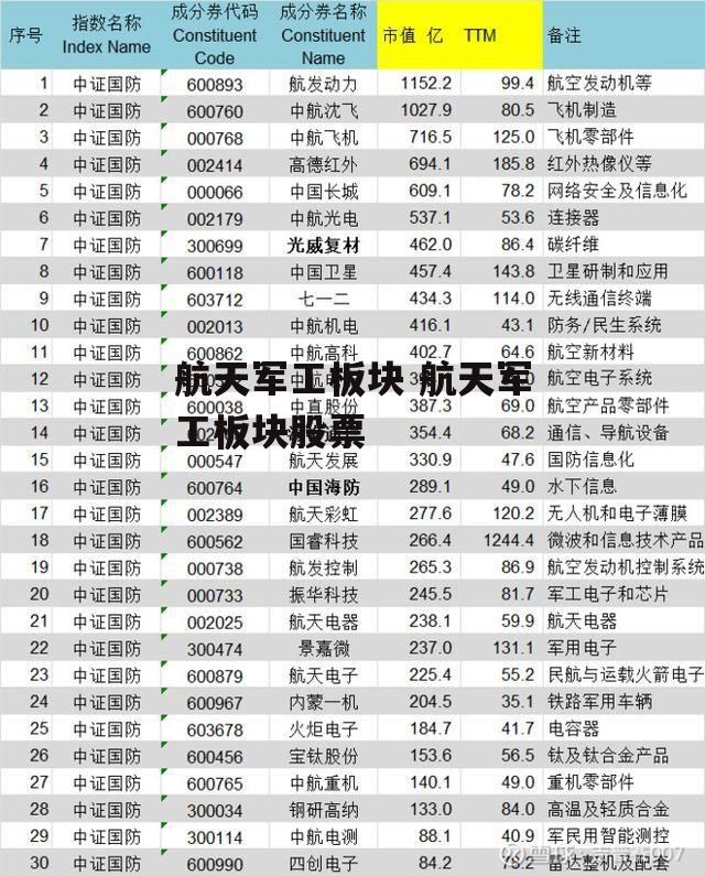 航天军工板块 航天军工板块股票