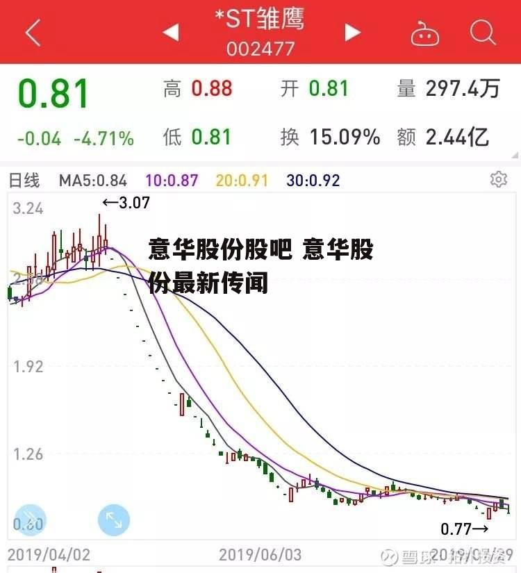 意华股份股吧 意华股份最新传闻