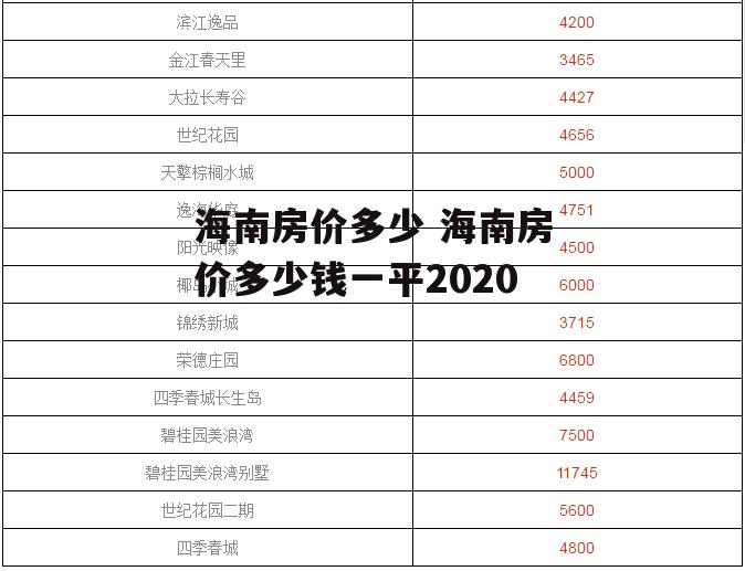 海南房价多少 海南房价多少钱一平2020