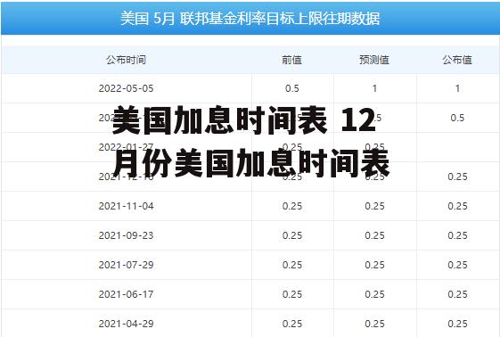 美国加息时间表 12月份美国加息时间表