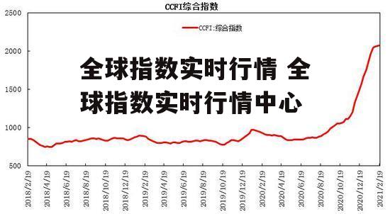 全球指数实时行情 全球指数实时行情中心