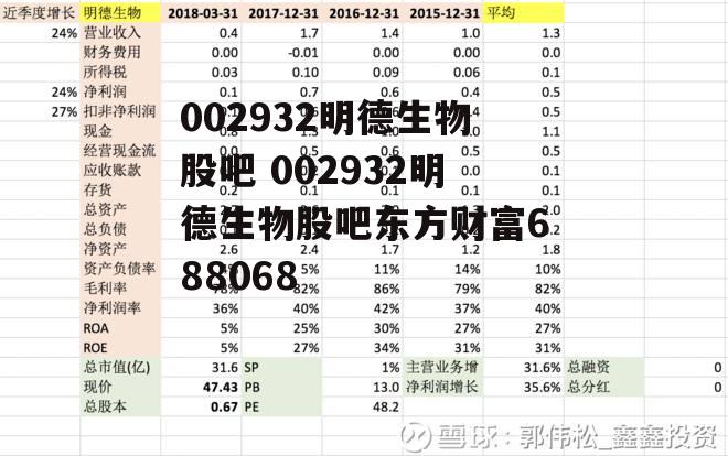 002932明德生物股吧 002932明德生物股吧东方财富688068