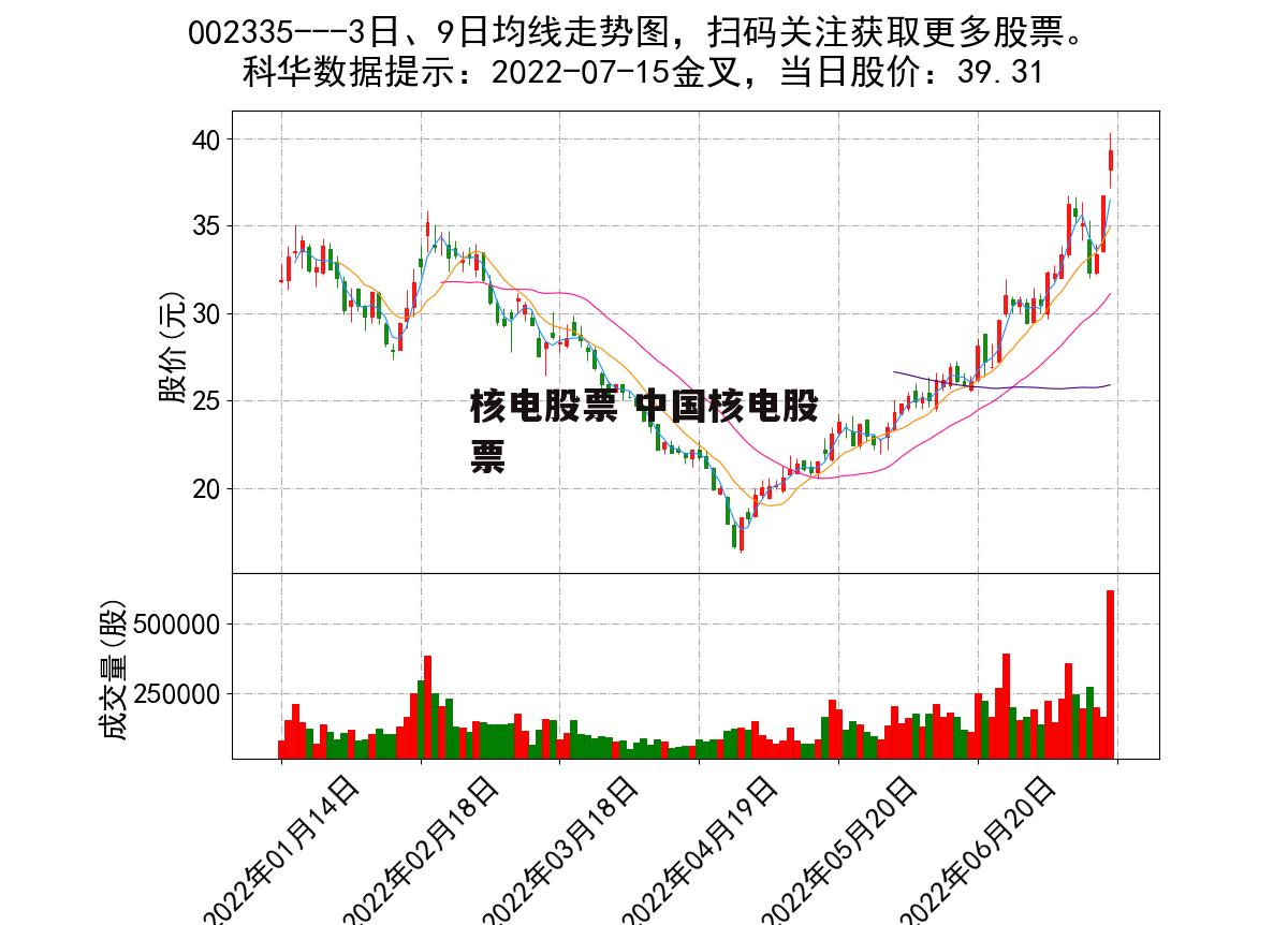 核电股票 中国核电股票