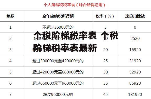 个税阶梯税率表 个税阶梯税率表最新