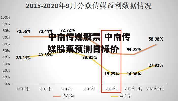 中南传媒股票 中南传媒股票预测目标价